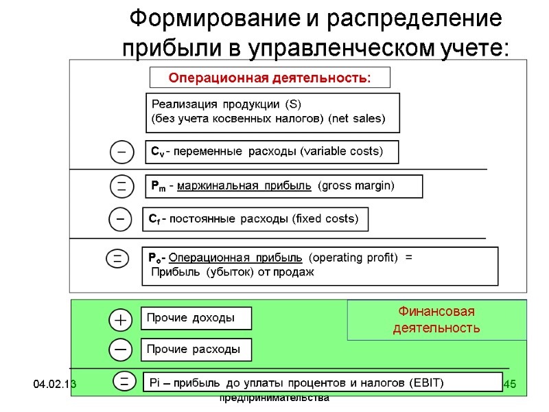 04.02.13 Экономика предприятия и предпринимательства 45 Формирование и распределение прибыли в управленческом учете: Операционная 04.02.13 Экономика предприятия и предпринимательства 45 Формирование и распределение прибыли в управленческом учете: Операционная